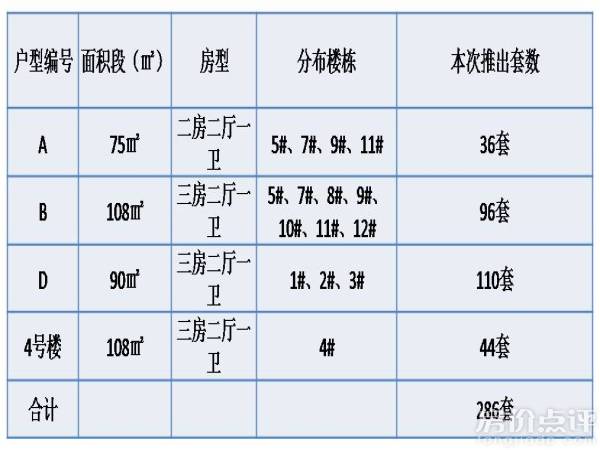 户型配比表